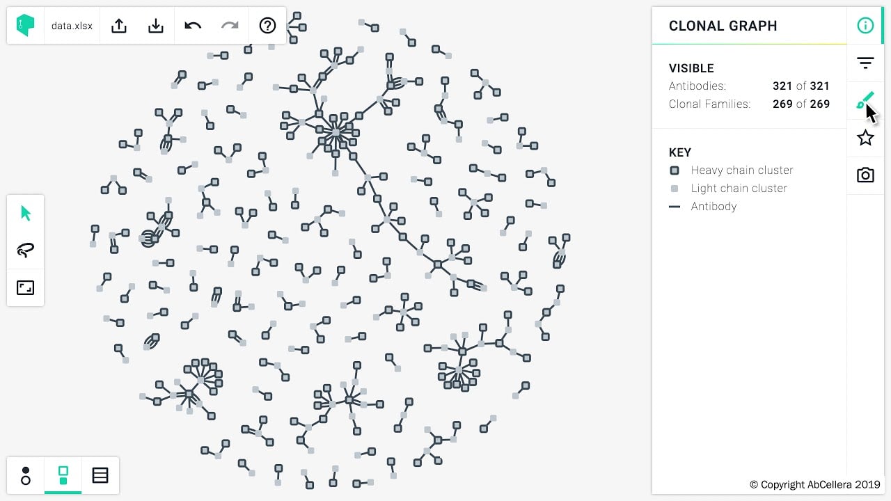 Visualizing Antibody Sequence Diversity with Celium by AbCellera