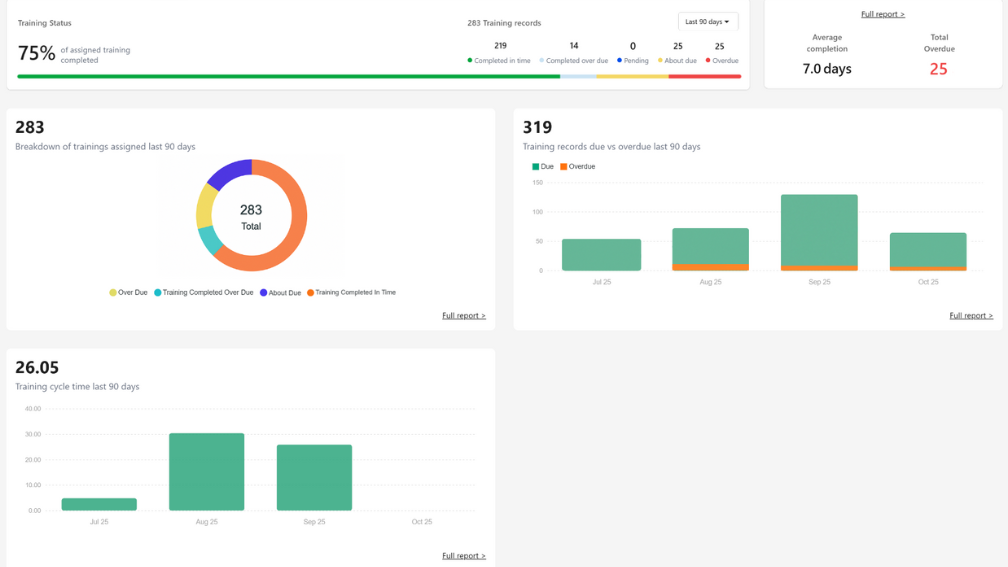 SimplerQMS Quality Analytics Training Dashboard