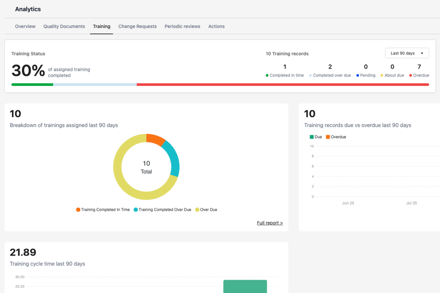 SimplerQMS Training Status