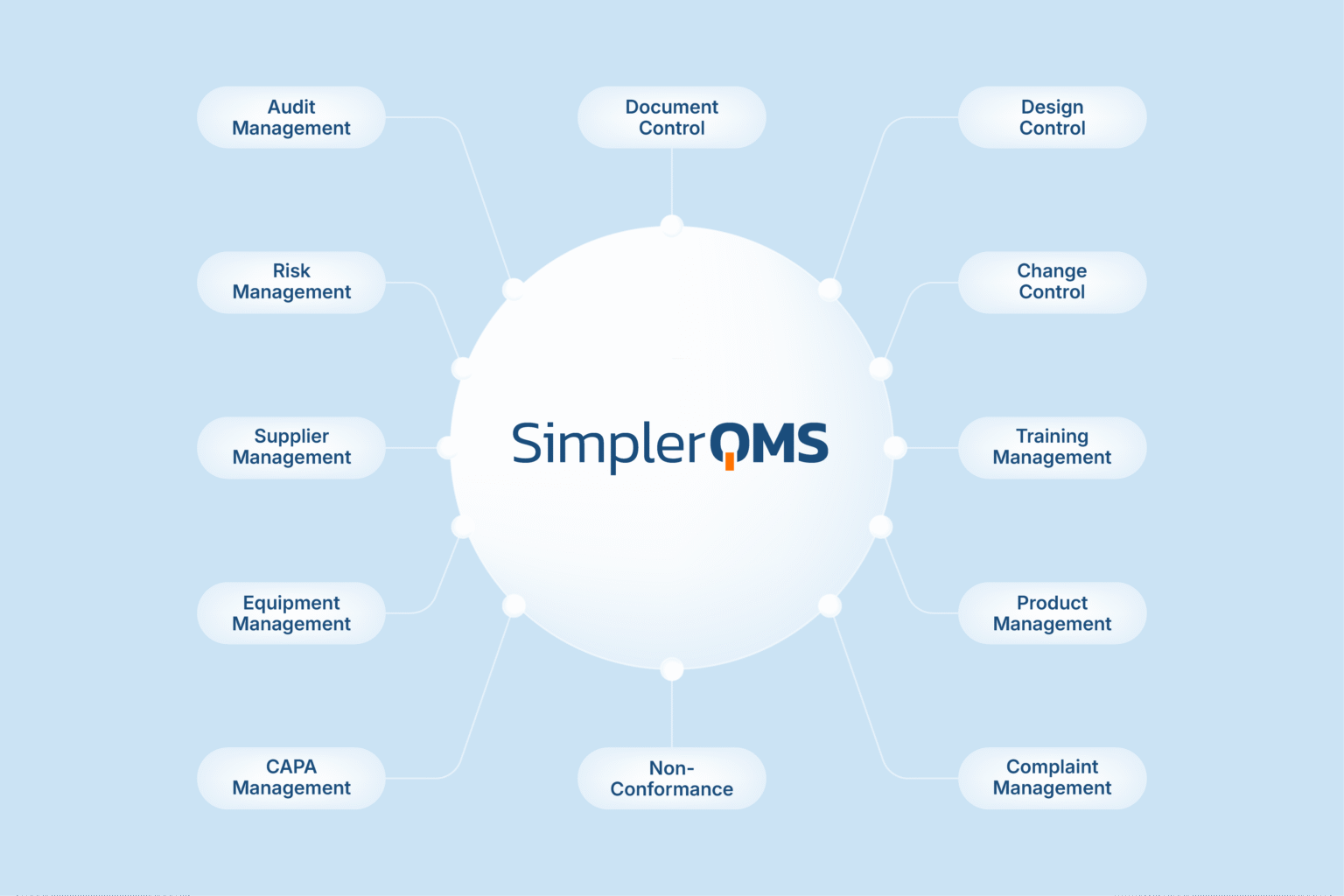 Qms Programme Examples Quality Management Software | QMS Software | for Life Sciences