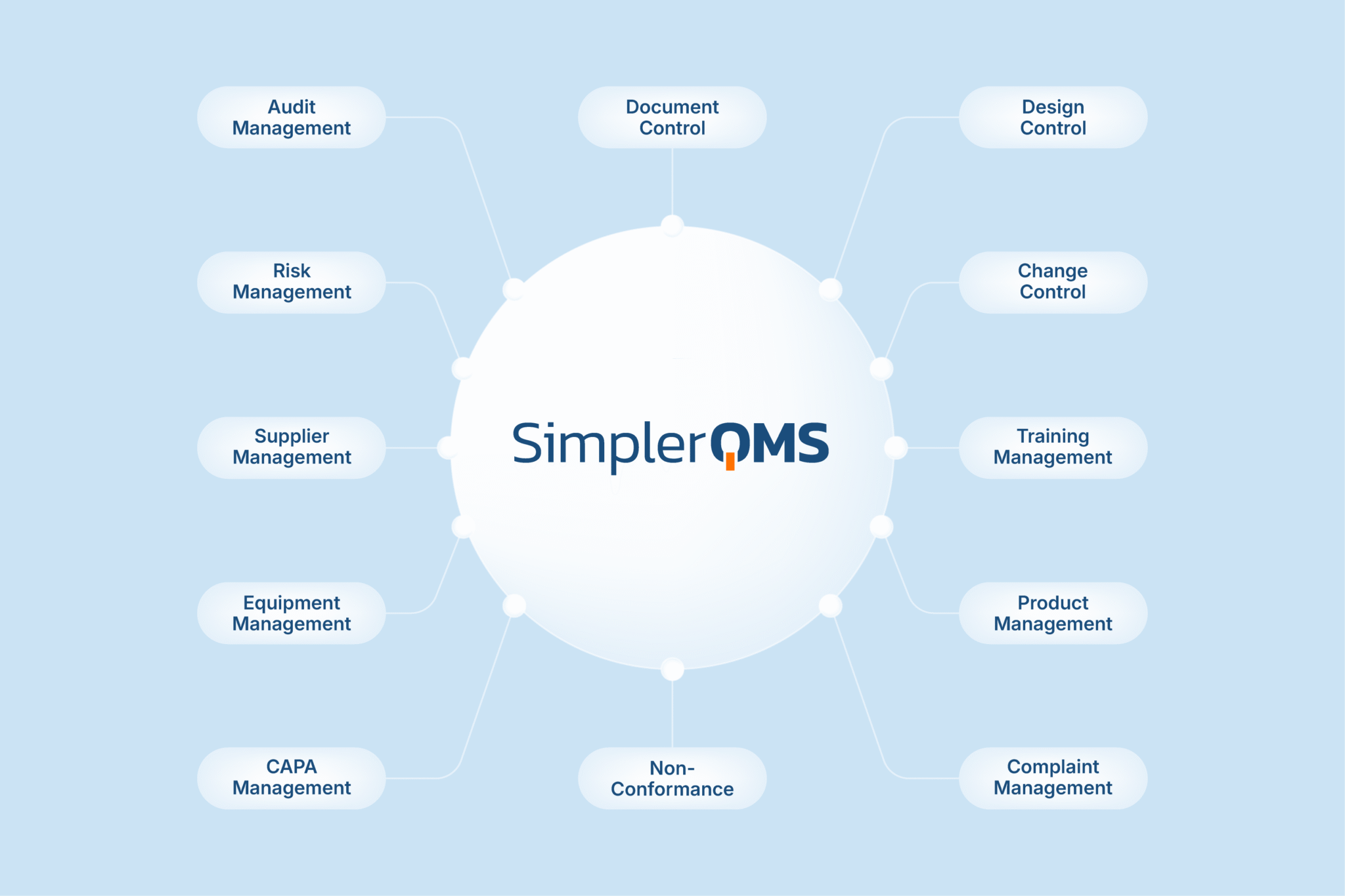 Quality Management Software | QMS Software | for Life Sciences