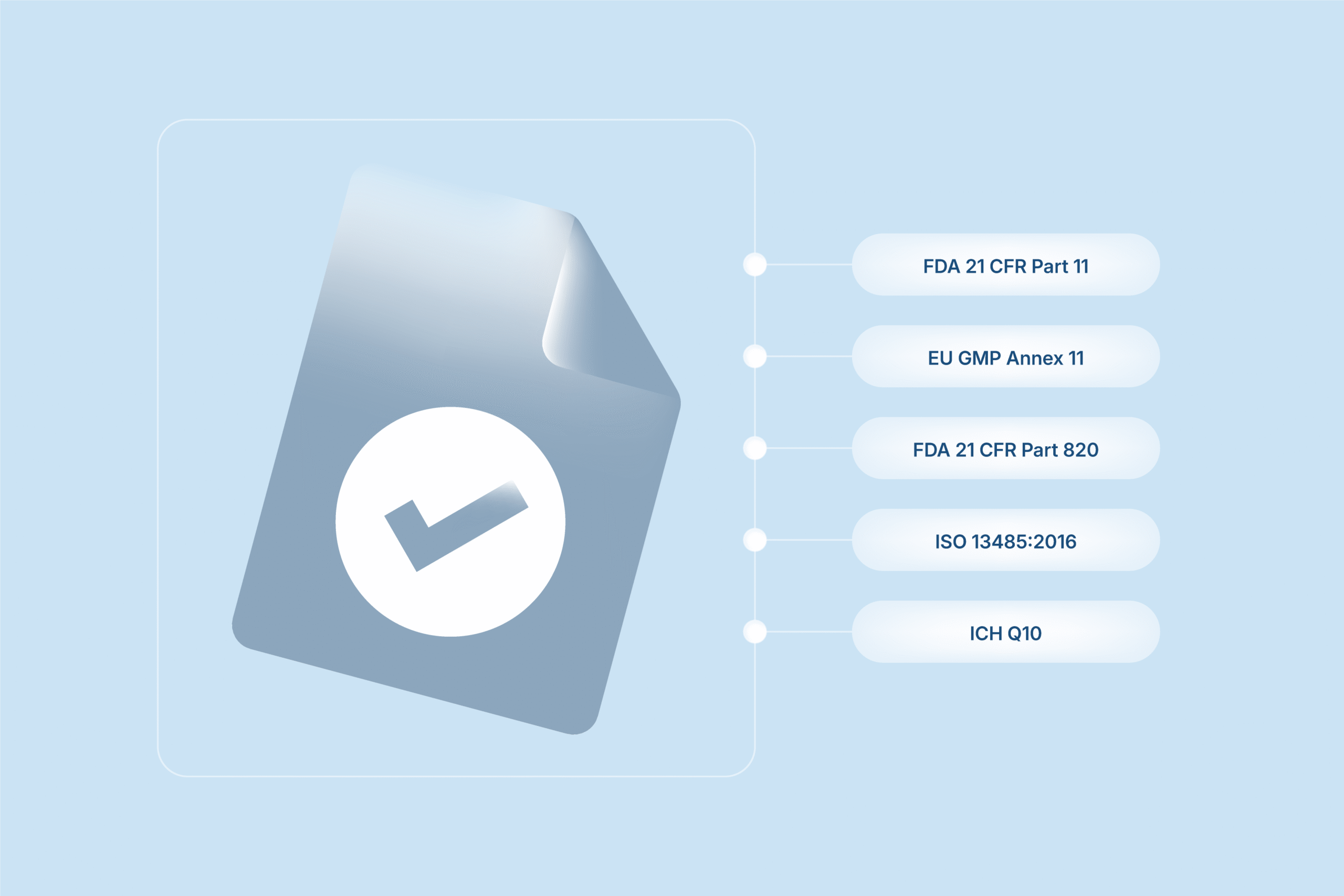 SimplerQMS Fully Validated SimplerQMS Fully Validated