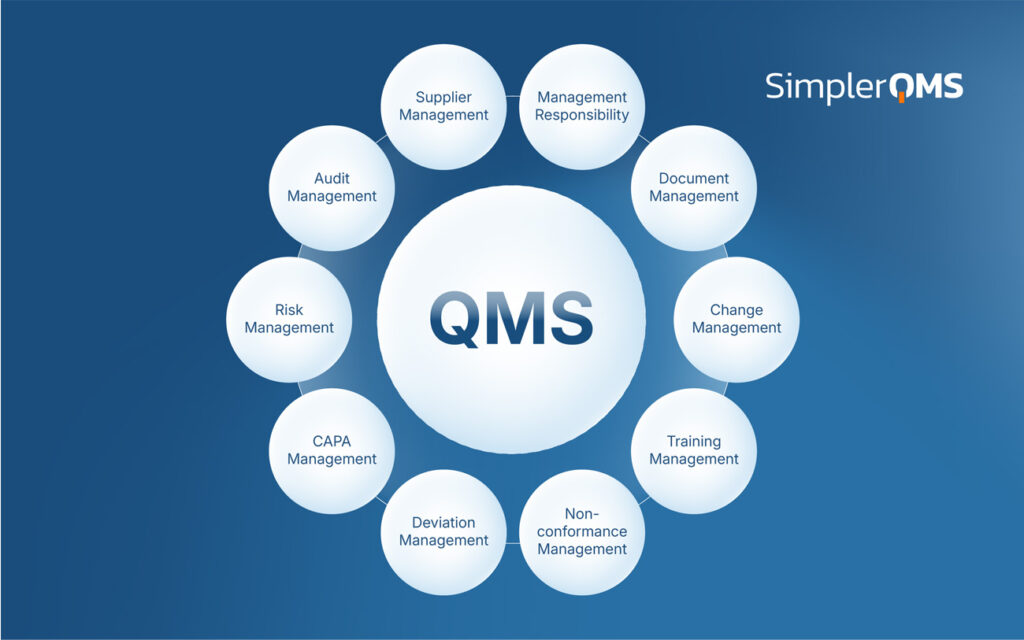 Effective Quality Management System: How to Measure and Improve It