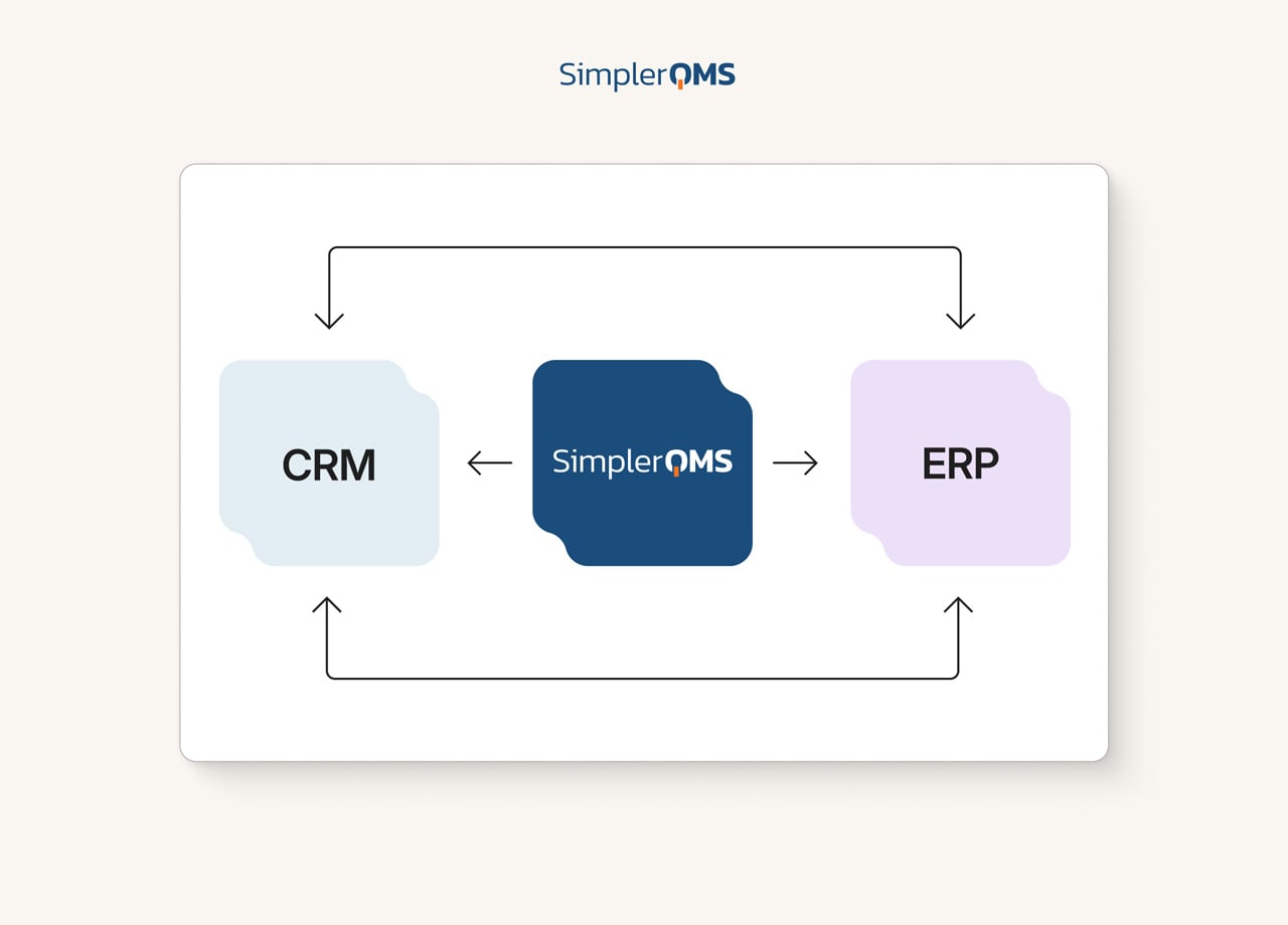 Integrations With Existing Systems Integrations With Existing Systems