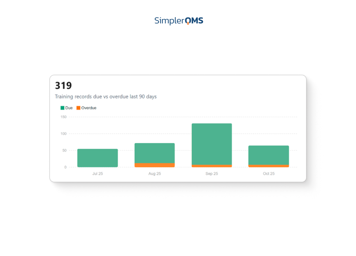SimplerQMS Centralized Dashboards and Reporting