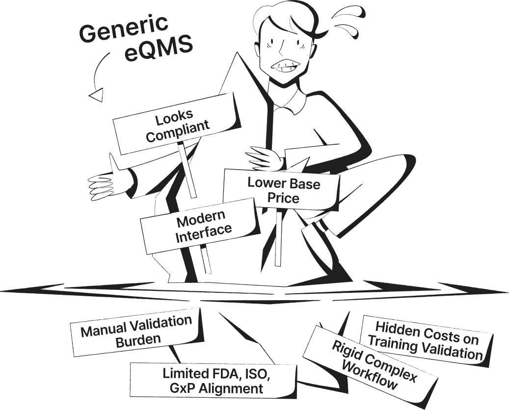 With General eQMS Software