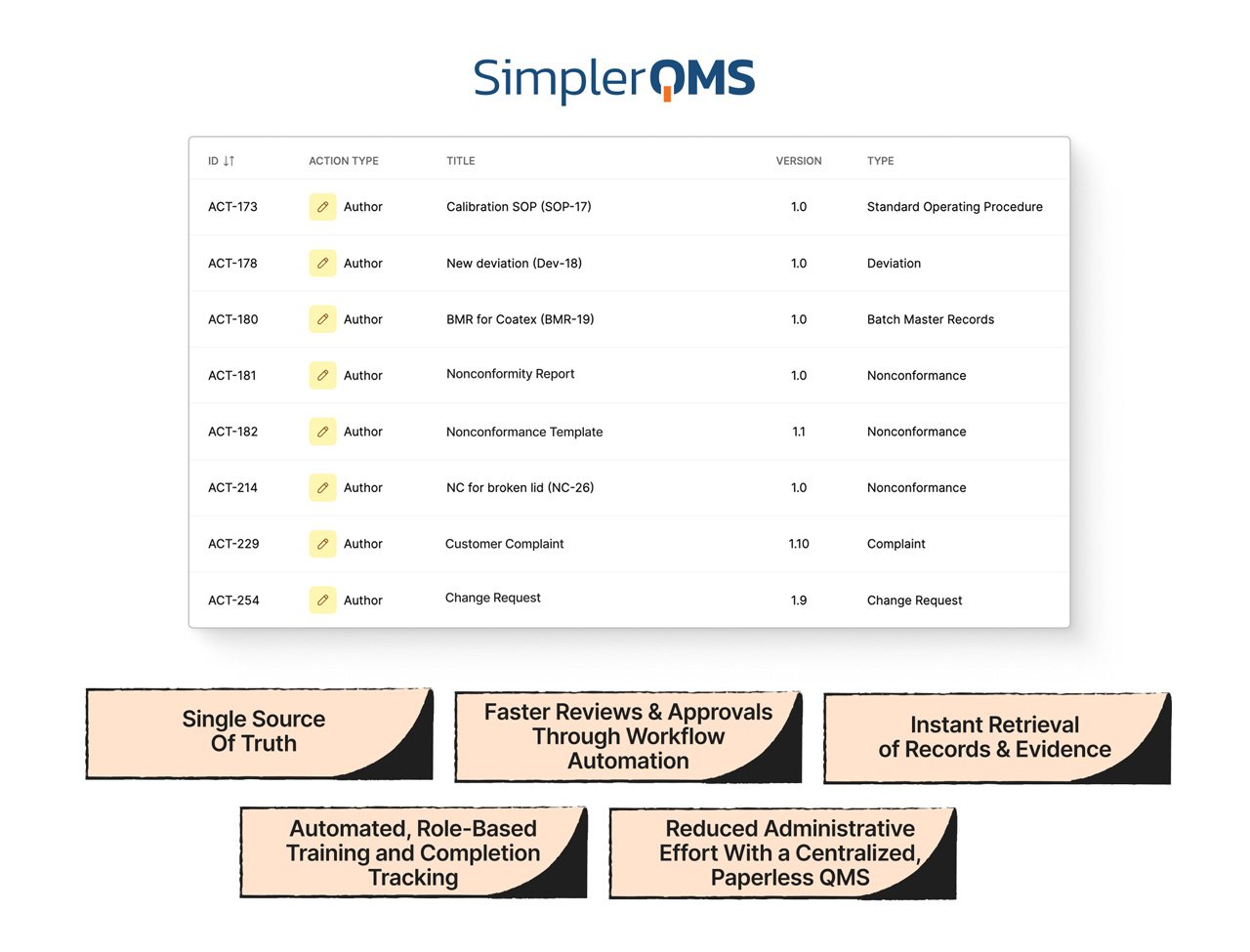 With SimplerQMS eQMS