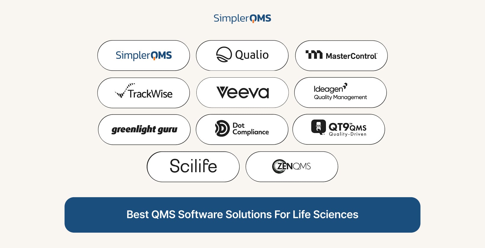 Best QMS Software for Life Sciences