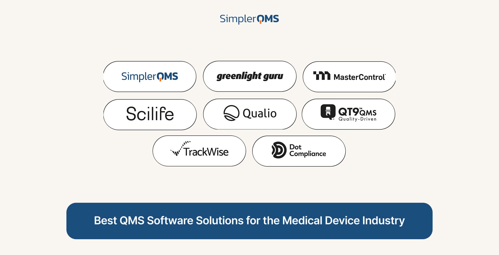 Best QMS Software for the Medical Device Industry