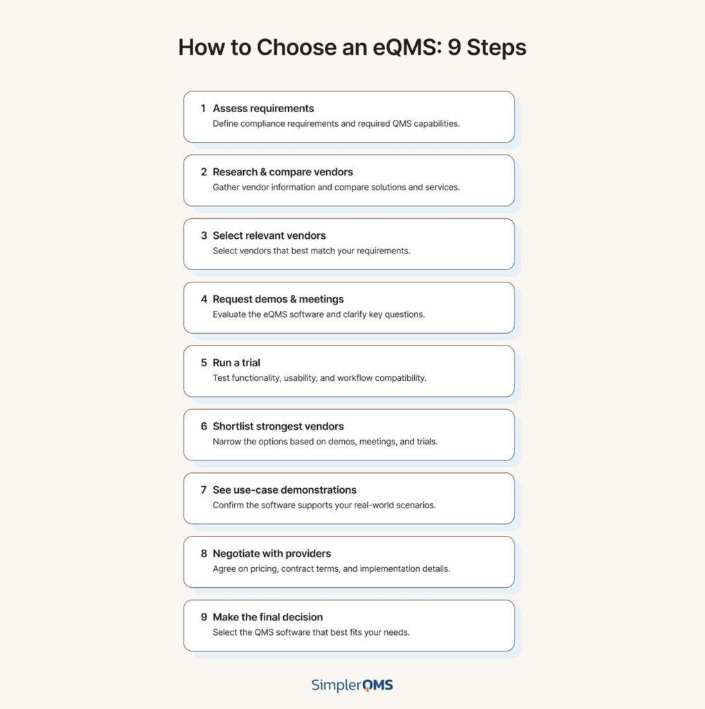 How to Choose an eQMS Software - 9 Steps