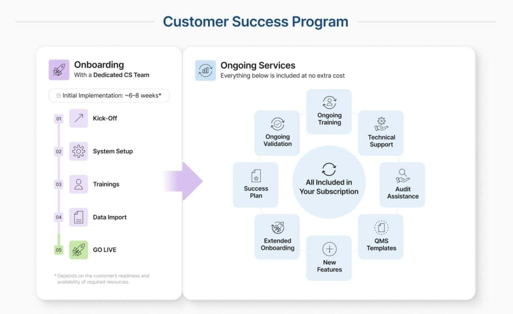 SimplerQMS Customer Success Program
