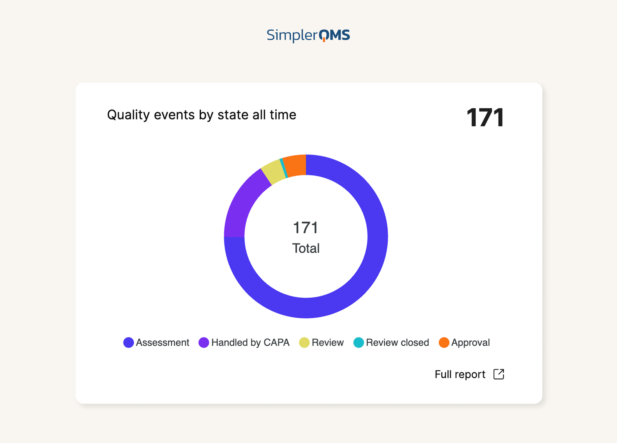 SimplerQMS - Quality Events & CAPA Software - Analytics and Trend Reporting Analytics and Trend Reporting