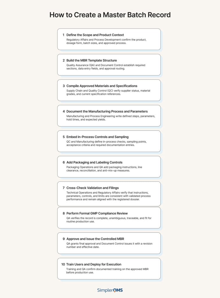 How to Create a Master Batch Record (MBR)